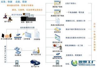 厂家直供客户管理软件价格_厂家直供客户管理软件厂家_世界工厂网产品信息库